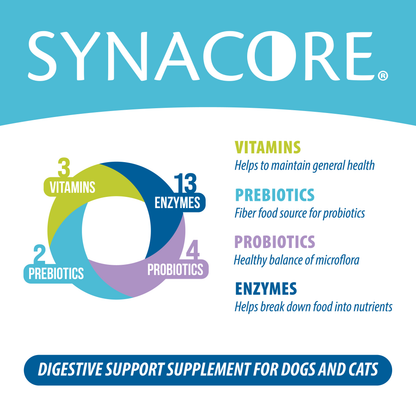 Dog Synacore - Uniquely formulated digestive support supplement containing a healthy amount of enzymes, probiotics, prebiotics and vitamins